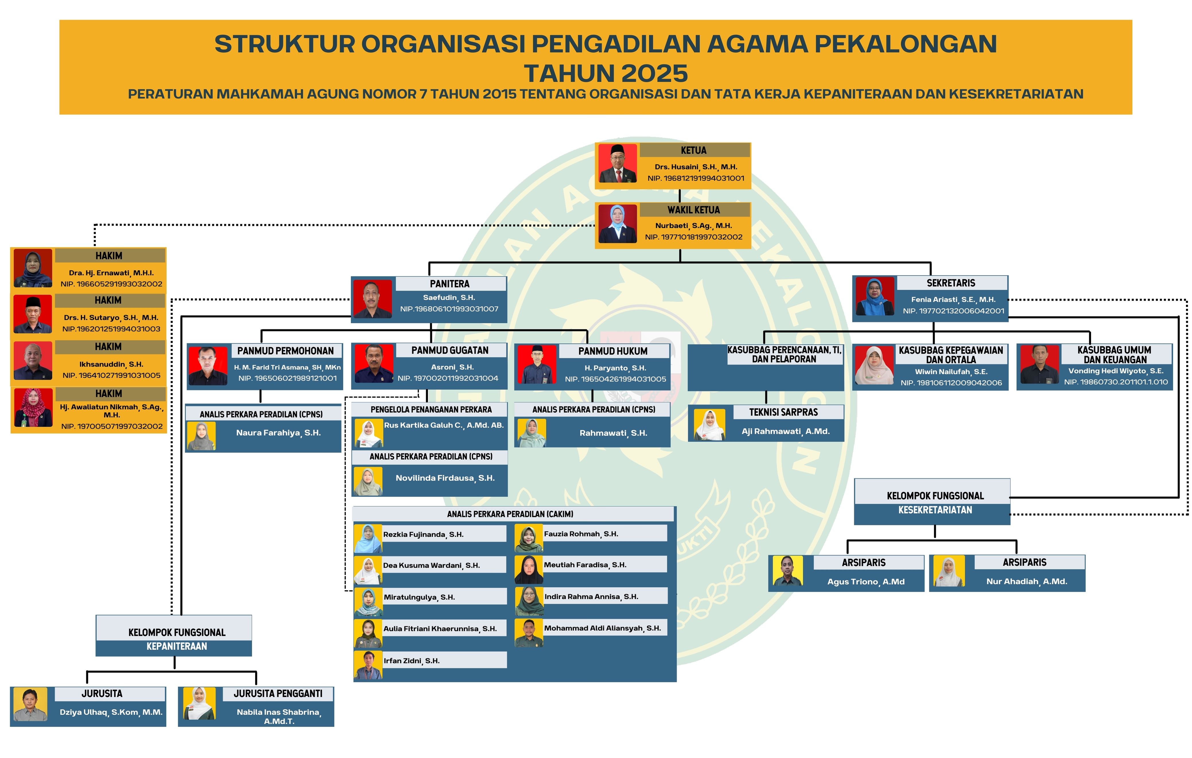 Salinan dari Struktur Organisasi1